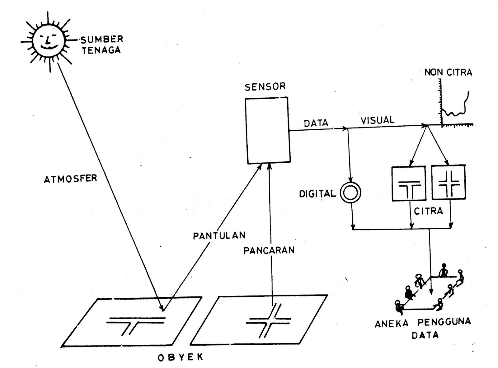 Detail Gambar Komponen Penginderaan Jauh Dan Penjelasannya Nomer 4