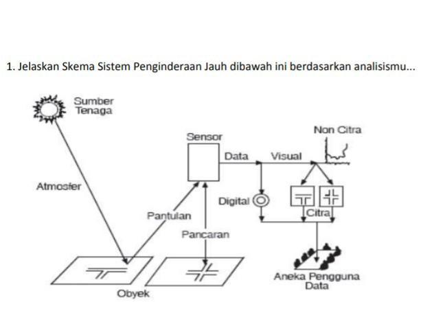 Detail Gambar Komponen Penginderaan Jauh Dan Penjelasannya Nomer 6