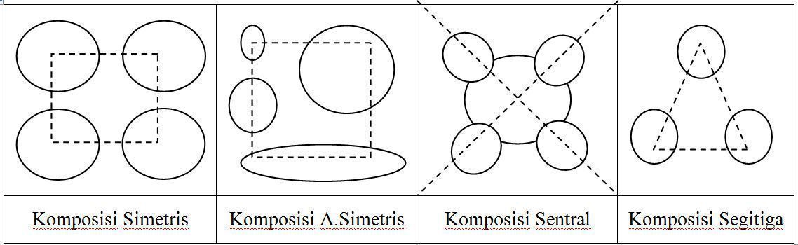 Detail Gambar Komposisi Fungsi Dalam Seni Budaya Nomer 18