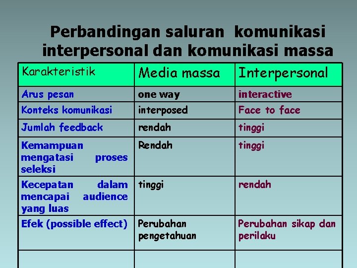 Detail Gambar Komunikasi Intrapersonal Gambar Komunikasi Kelompok Nomer 14