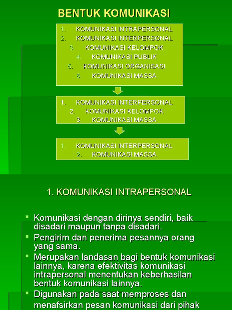 Detail Gambar Komunikasi Intrapersonal Gambar Komunikasi Kelompok Nomer 19