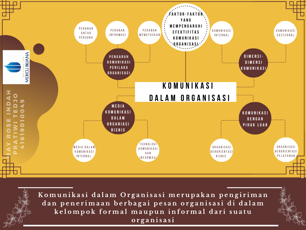 Detail Gambar Komunikasi Intrapersonal Gambar Komunikasi Kelompok Nomer 48