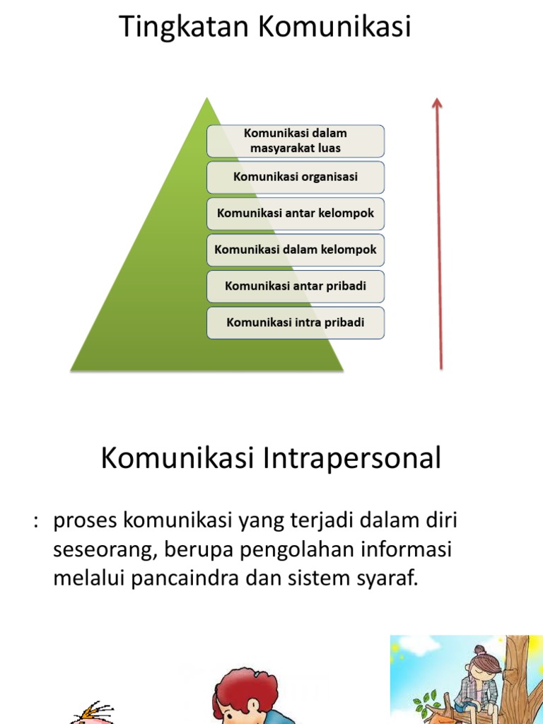 Detail Gambar Komunikasi Intrapersonal Gambar Komunikasi Kelompok Nomer 51