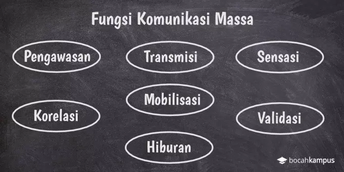 Detail Gambar Komunikasi Intrapersonal Gambar Komunikasi Masssa Nomer 20