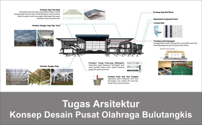 Detail Gambar Konsep Arstitektur Nomer 4