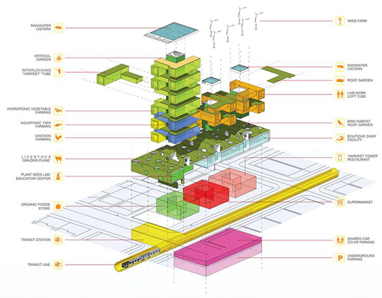 Detail Gambar Konsep Arstitektur Nomer 5