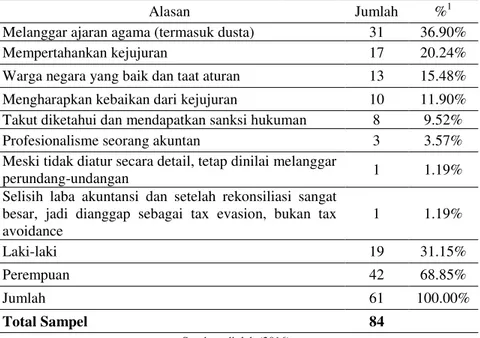 Detail Gambar Korupsi Orang Yang Melakukan Manipulasi Laporan Keuangan Nomer 30