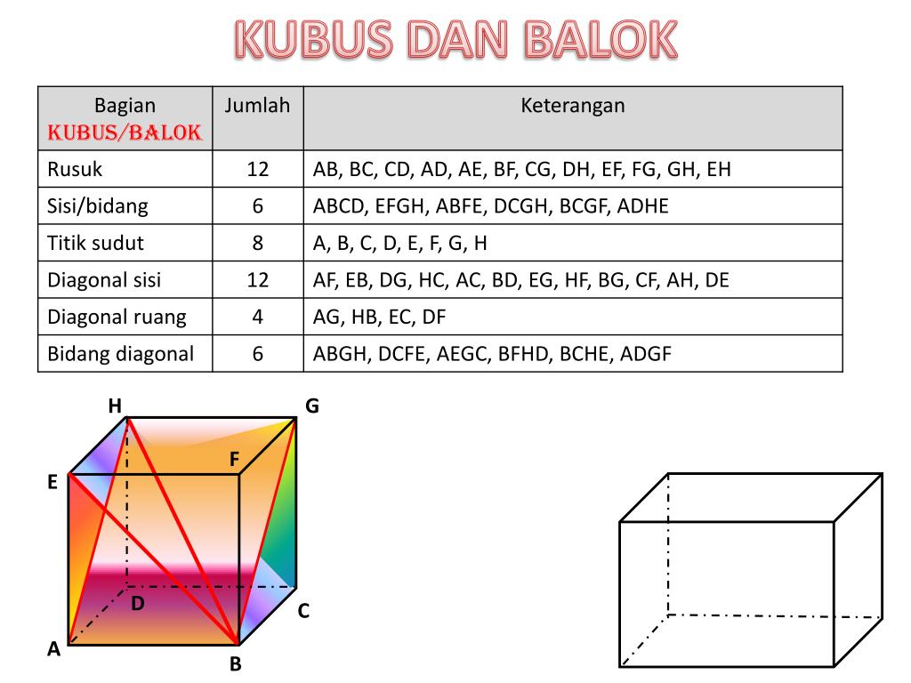 Detail Gambar Kubus Ciri Ciri Balok Dan Kubus Nomer 10