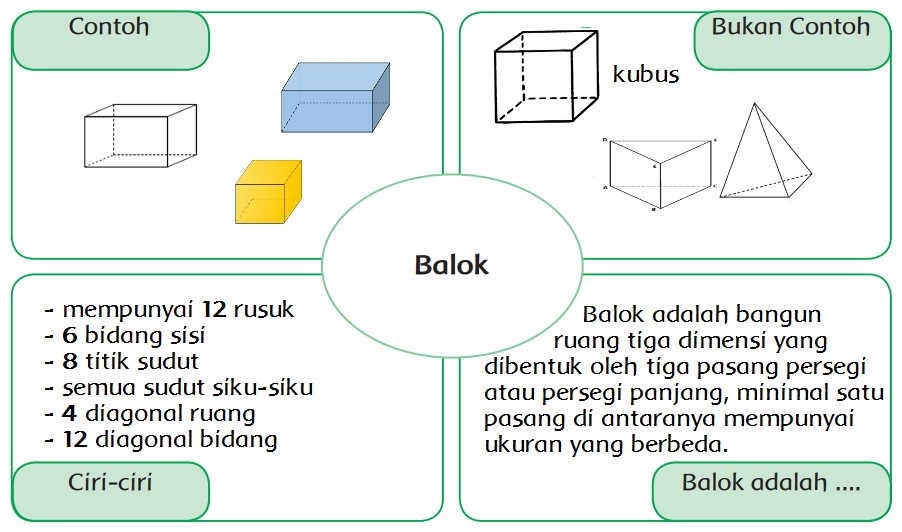 Detail Gambar Kubus Ciri Ciri Balok Dan Kubus Nomer 21