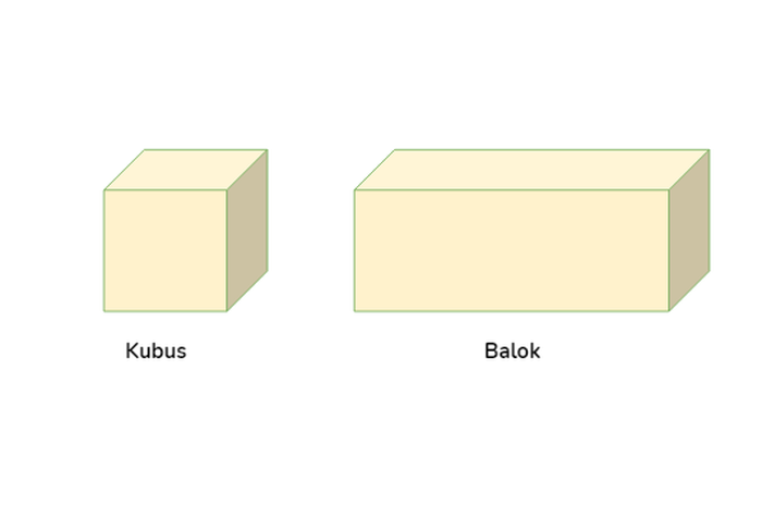 Detail Gambar Kubus Ciri Ciri Balok Dan Kubus Nomer 38