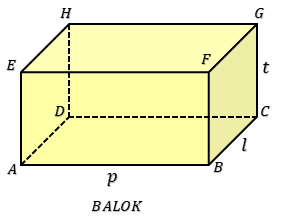 Detail Gambar Kubus Ciri Ciri Balok Dan Kubus Nomer 41