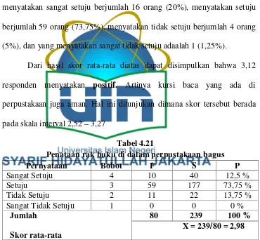 Detail Gambar Kursi Perpustakaan Untuk 4 Orang Nomer 35