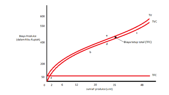 Detail Gambar Kurva Biaya Tetap Nomer 15