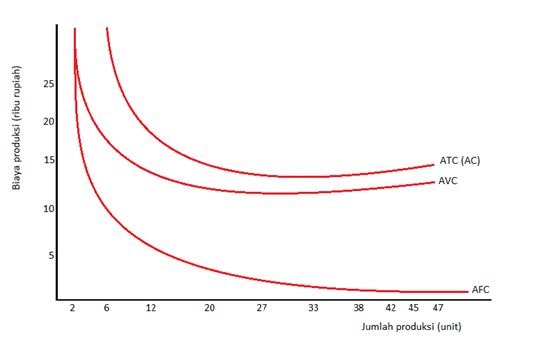 Detail Gambar Kurva Biaya Tetap Nomer 27