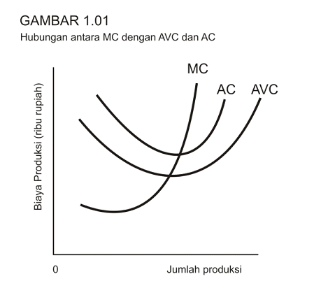 Detail Gambar Kurva Biaya Tetap Nomer 32