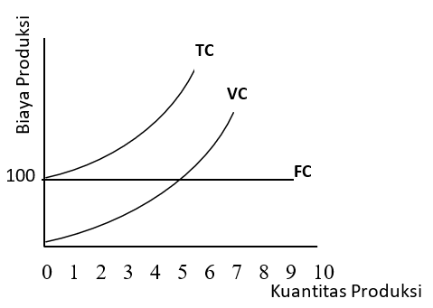 Detail Gambar Kurva Biaya Tetap Nomer 5