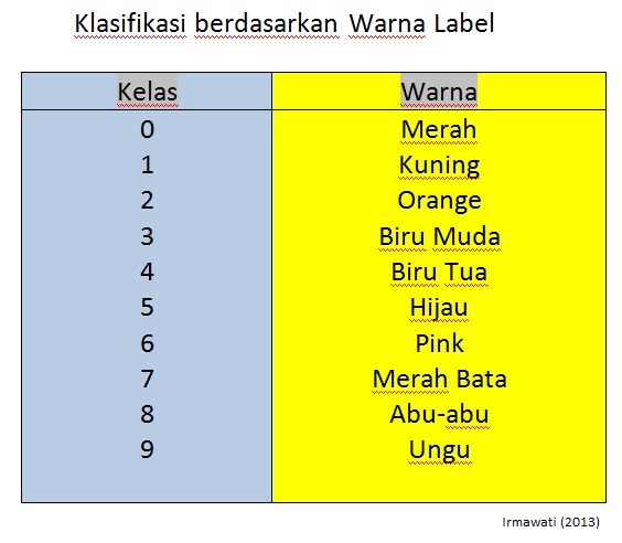 Detail Gambar Label Buku Perpustakaan Nomer 12