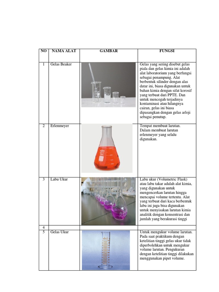 Detail Gambar Labu Takar Dan Fungsinya Nomer 46