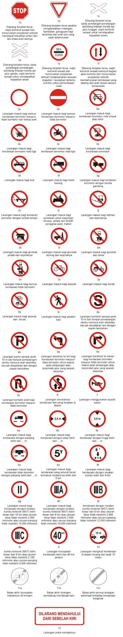 Detail Gambar Lalu Lintas Beserta Artinya Nomer 10