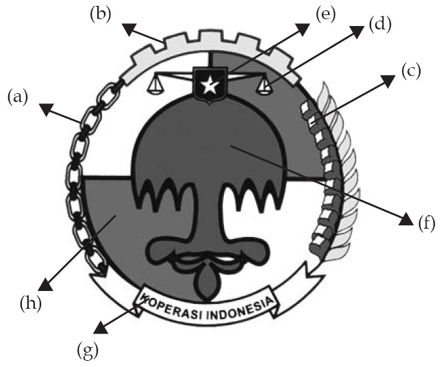 Detail Gambar Lamabang Koperasi Dan Penjelasannya Nomer 23