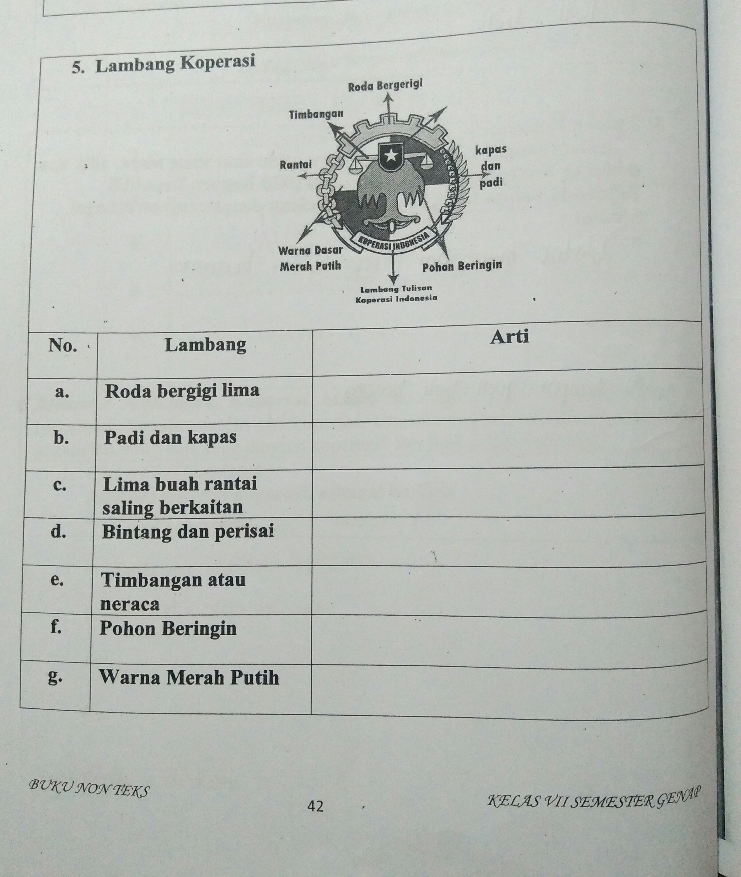 Detail Gambar Lamabang Koperasi Dan Penjelasannya Nomer 32