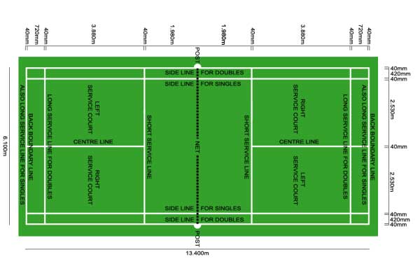 Detail Gambar Lapangan Badminton Beserta Ukurannya Nomer 11