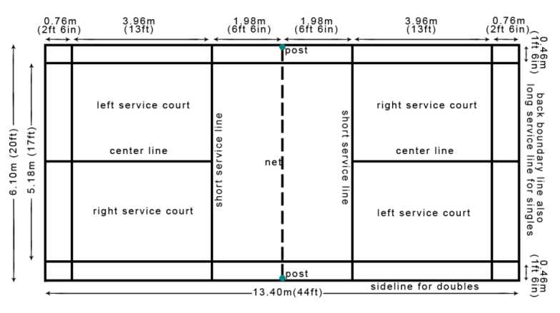 Detail Gambar Lapangan Badminton Beserta Ukurannya Nomer 12