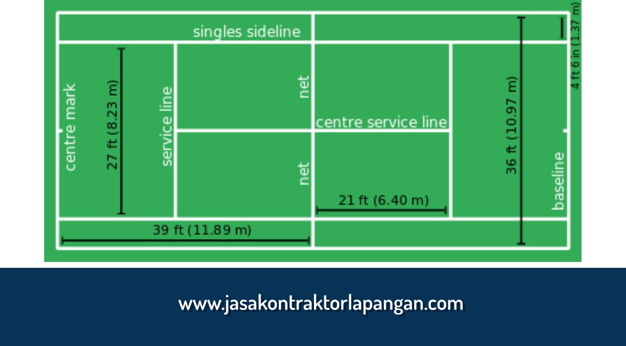 Detail Gambar Lapangan Badminton Beserta Ukurannya Nomer 23