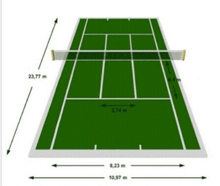 Detail Gambar Lapangan Badminton Beserta Ukurannya Nomer 24