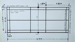 Detail Gambar Lapangan Badminton Beserta Ukurannya Nomer 30
