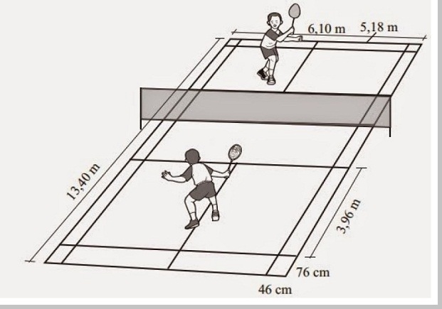 Detail Gambar Lapangan Badminton Beserta Ukurannya Nomer 35