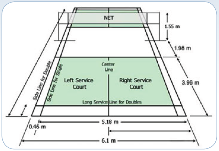 Detail Gambar Lapangan Badminton Beserta Ukurannya Nomer 45