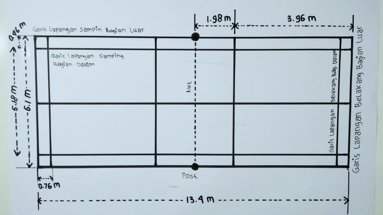 Detail Gambar Lapangan Badminton Beserta Ukurannya Nomer 6