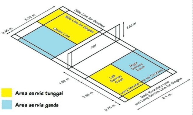 Detail Gambar Lapangan Badminton Beserta Ukurannya Nomer 47