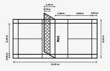 Detail Gambar Lapangan Badminton Beserta Ukurannya Nomer 51