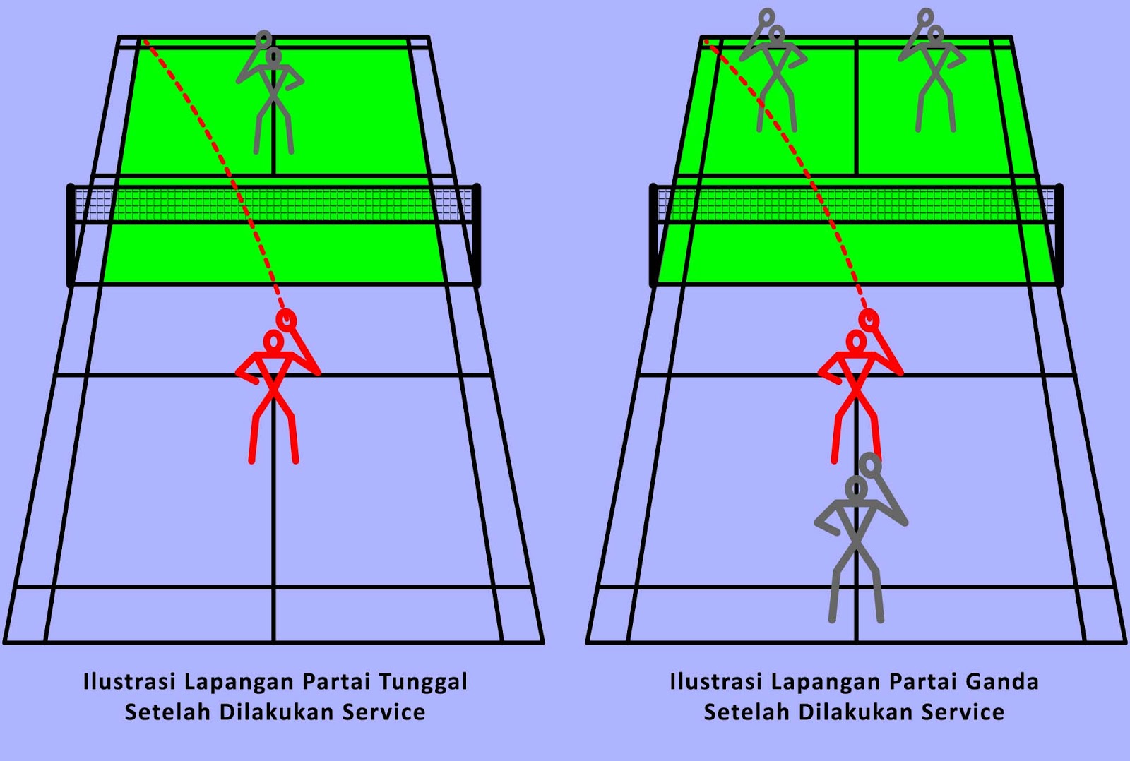 Detail Gambar Lapangan Badminton Beserta Ukurannya Nomer 54