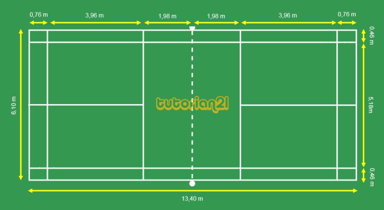 Detail Gambar Lapangan Badminton Beserta Ukurannya Nomer 8