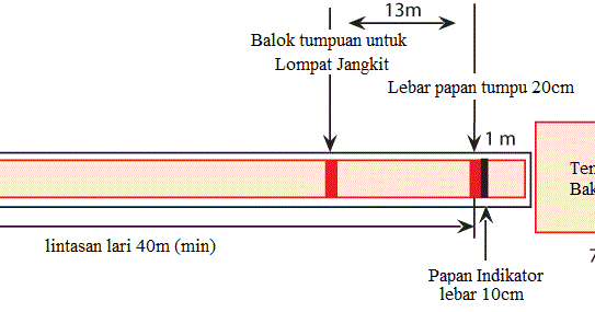 Detail Gambar Lapangan Bak Lompat Jauh Nomer 6