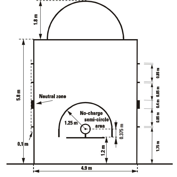 Detail Gambar Lapangan Basket 3 Dimensi Nomer 3