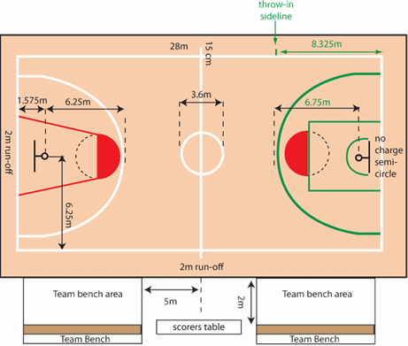 Detail Gambar Lapangan Basket Beserta Ukurannya Nomer 2