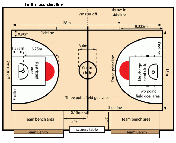 Detail Gambar Lapangan Basket Beserta Ukurannya Nomer 21
