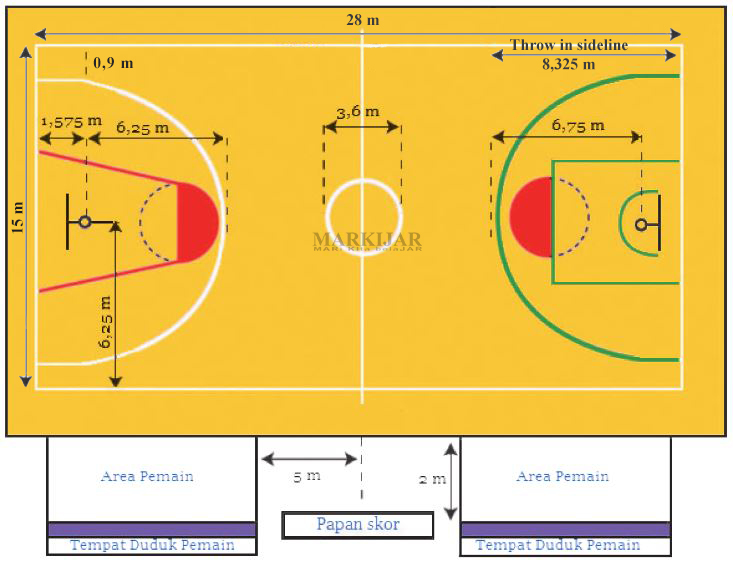 Detail Gambar Lapangan Basket Beserta Ukurannya Nomer 4