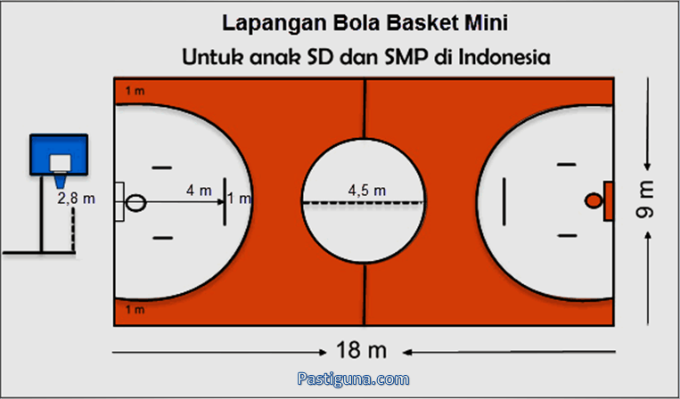 Detail Gambar Lapangan Basket Beserta Ukurannya Nomer 35