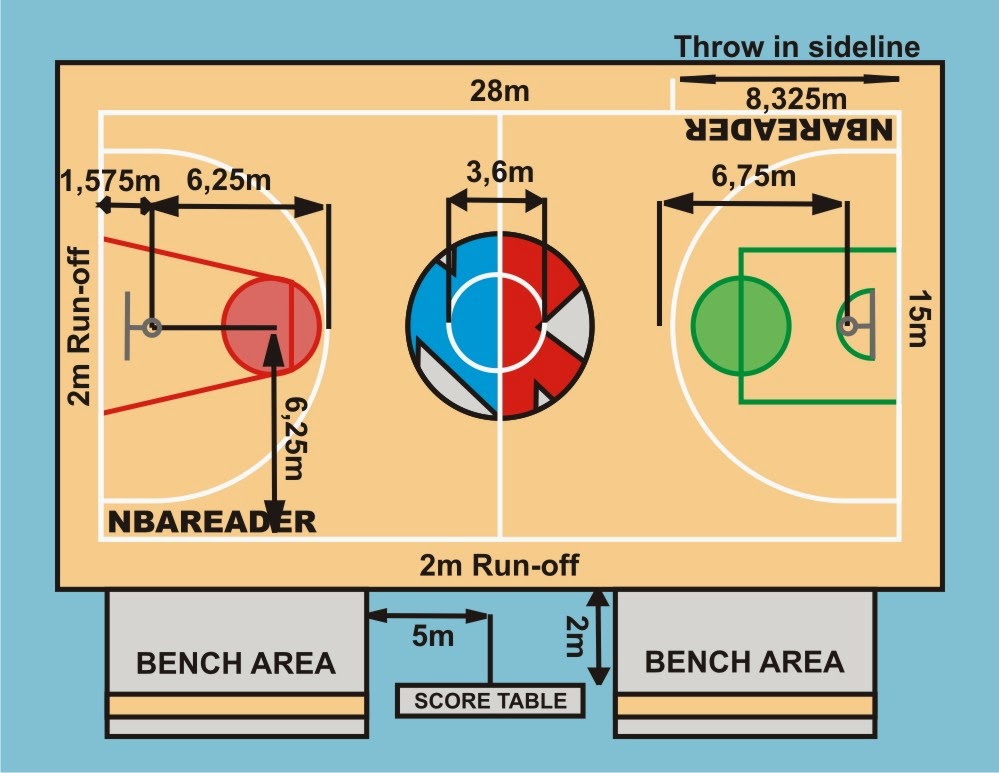 Detail Gambar Lapangan Basket Beserta Ukurannya Lengkap Nomer 12