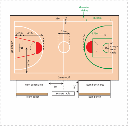 Detail Gambar Lapangan Basket Beserta Ukurannya Lengkap Nomer 18