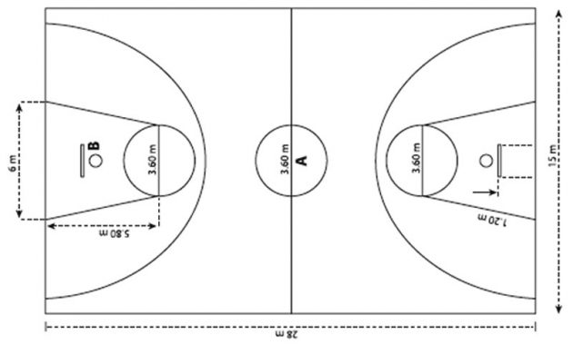 Detail Gambar Lapangan Basket Beserta Ukurannya Lengkap Nomer 35