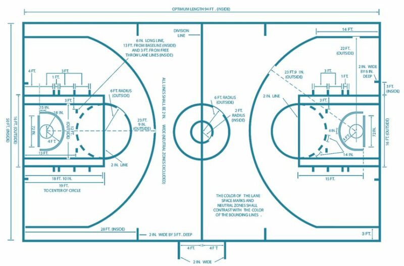 Detail Gambar Lapangan Basket Beserta Ukurannya Lengkap Nomer 44