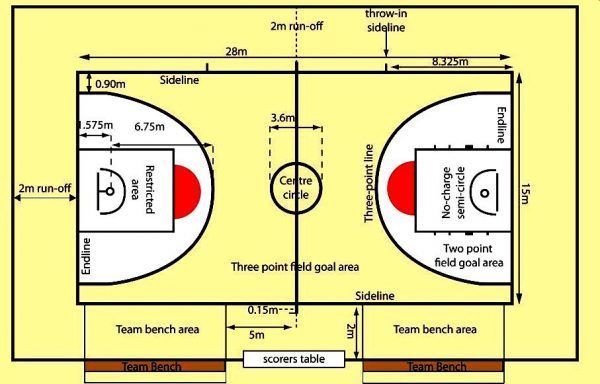 Detail Gambar Lapangan Bola Baket Nomer 4