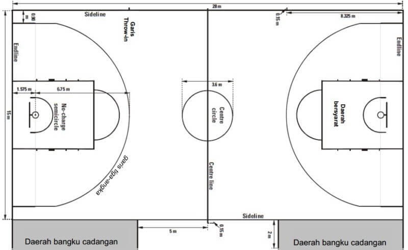 Detail Gambar Lapangan Bola Basket Beserta Ukurannya Nomer 11