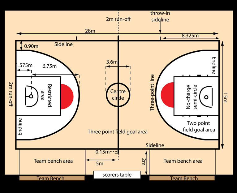 Detail Gambar Lapangan Bola Basket Beserta Ukurannya Nomer 14